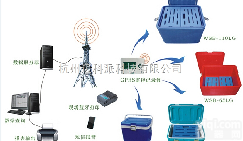 WS-T70LG-A  新版GSP认证<em>GPRS</em><em>远程监控</em>保温箱