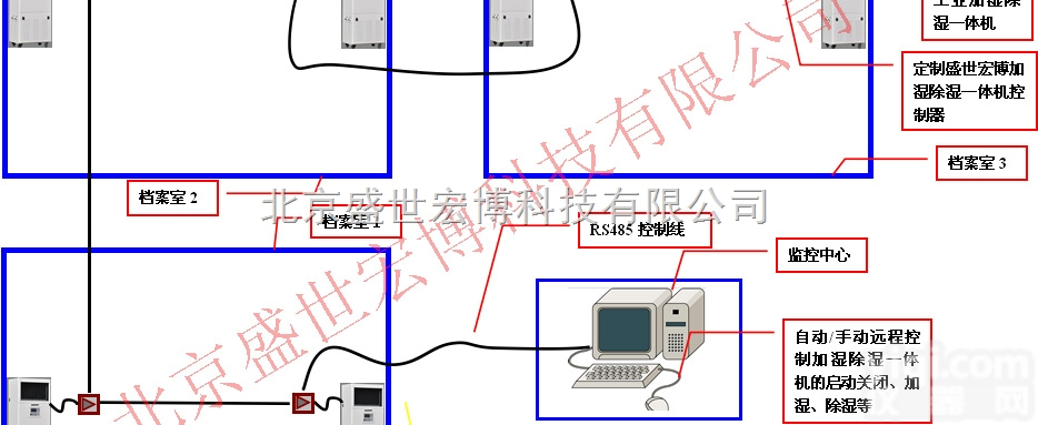 <em>档案室</em><em>温湿度</em>记录档案库房加湿除湿一体机电脑联动调节