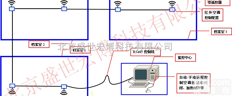 壁挂式<em>空调</em>红外控制学习模块电脑联动<em>控制系统</em>档案室专用