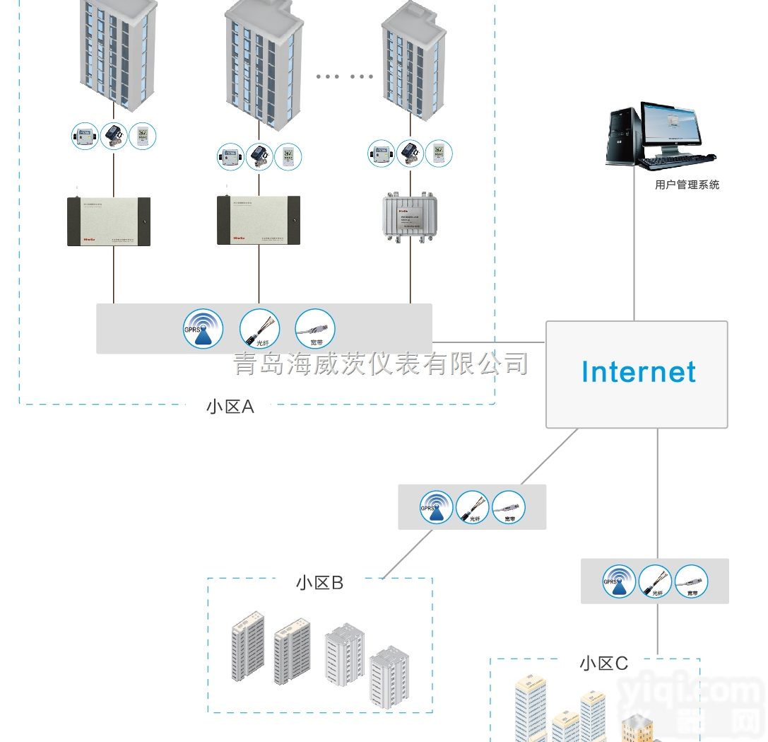 数据<em>远传</em>及管理系统|【海<em>威茨</em>】供热数据<em>远传</em>及管理系统