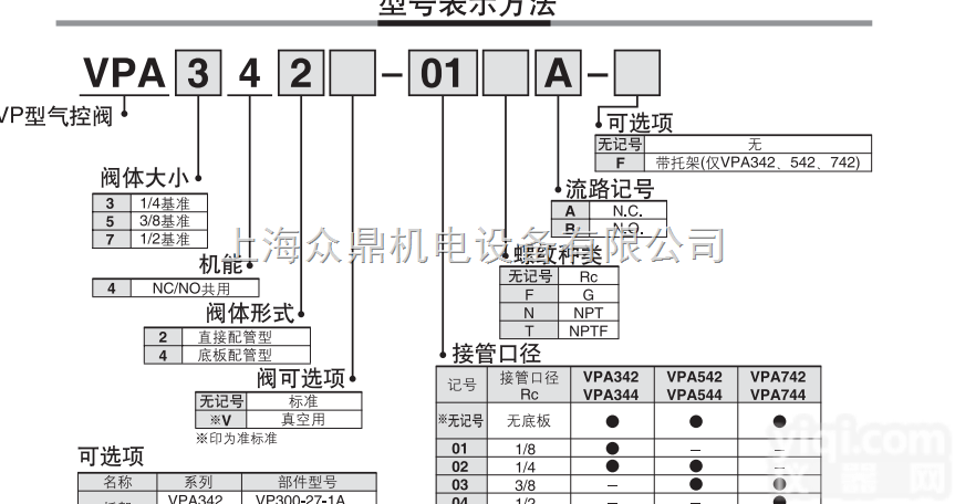 SMC<em>气控阀</em>选型<em>样本</em>