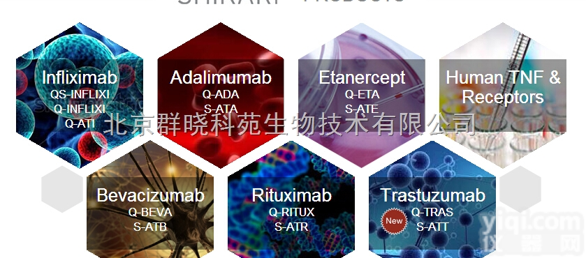 SHIKARI Q-RITUX  <em>美罗华</em>ELISA<em>试剂盒</em>