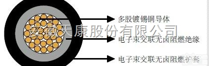 PV1-F  光伏<em>电缆</em>的结构和<em>机械性能</em>