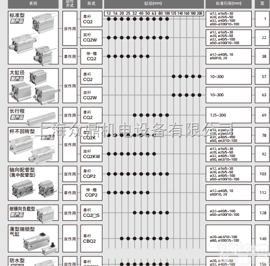CDQ2B63-35DZ  SMC气缸/SMC<em>气动元件</em>/供应原装SMC<em>全系列</em>气缸