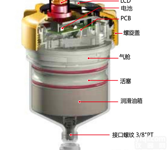 V125  <em>pulsarlube</em>齿条/齿轮用润滑泵 <em>帕尔萨</em>V125数码注脂器