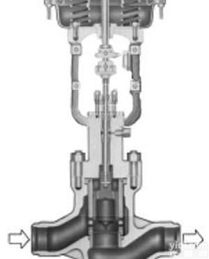 HPN高压<em>低噪音</em>笼式<em>调节阀</em>，CV3000<em>调节阀</em><em>系列</em>厂家价格