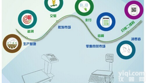 <em>农产品</em><em>追溯</em>系统报价,ZS专业的<em>农产品</em><em>追溯</em>服务商