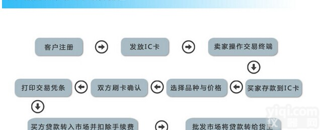 【<em>农产品</em><em>溯源</em>称重终端】广东深圳<em>农产品</em><em>溯源</em>称重终端