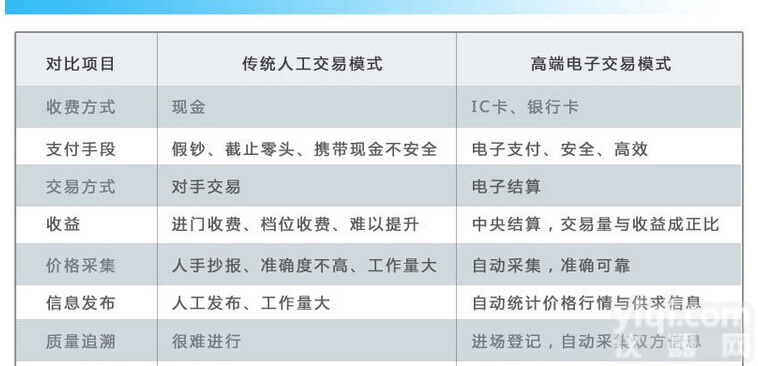 广东省【电子交易一体机】专业<em>农产品</em><em>追溯</em>方案产品<em>追溯</em>开发