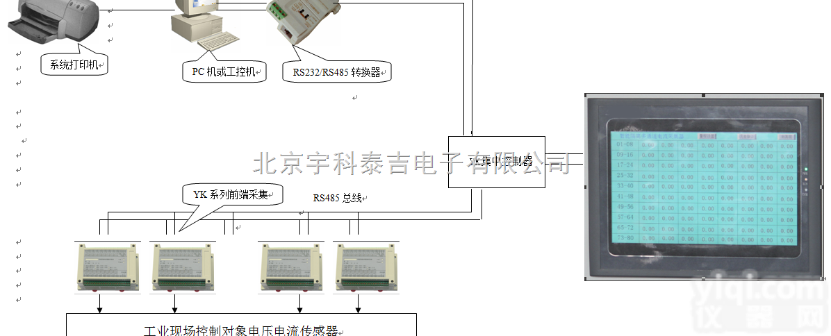 YKTJ-7LCD-AA-DA-30  <em>触摸屏</em>集散采集<em>控制系统</em>
