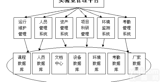 EMC<em>实验</em>ZX管理<em>系统</em>  EMC<em>实验</em>ZX管理<em>系统</em>