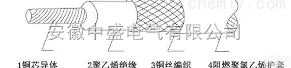 煤矿用阻燃<em>射频</em><em>同轴电缆</em>