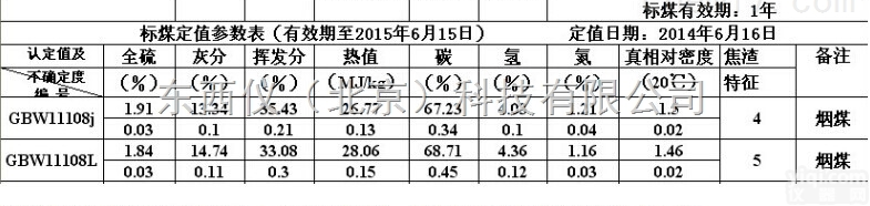 wi101547  wi101547煤<em>标样</em>/<em>标准煤</em>炭