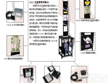 <em>H352</em>  叉流换热<em>实验设备</em>