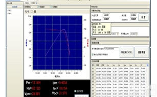 ITECH IT9380 <em>太阳能电池</em>测试系统 电池<em>测试仪</em>