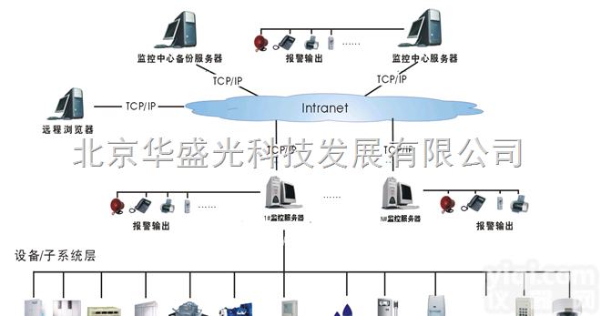 HG  档案库房<em>恒温恒湿</em>测控ZY空调控制<em>监控系统</em>华盛光科技设计