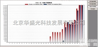 HG  华盛光科技HG<em>电力</em><em>监控系统</em>与采集功能方案（<em>电力</em>能源监控 ，<em>电力</em>电压监控...