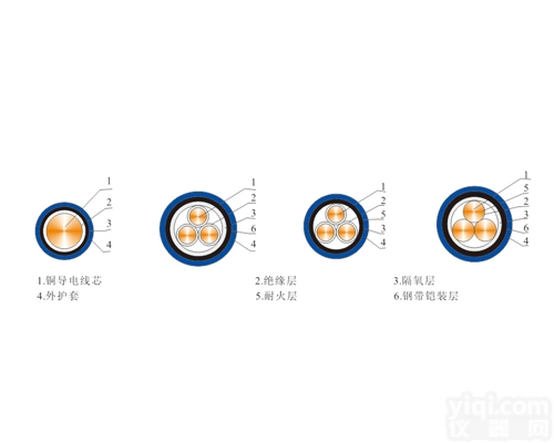 GZR GWD GDD GNH 隔氧层电缆、消防<em>电缆系列</em>
