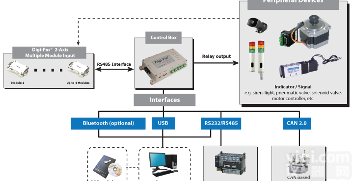 DWL5500XY  原装进口Digi-Pas/迪派士<em>二维</em>高精密水平传感器<em>模组</em>