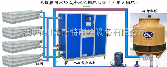 CBE-47WLC  东营循环<em>水冷却</em>设备，山东冷却水<em>循环机</em>