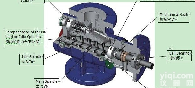 三<em>螺杆泵</em> <em>进口</em>三<em>螺杆泵</em> 德国<em>进口</em>三<em>螺杆泵</em>