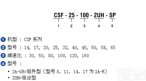Z新<em>日本</em>哈默纳科<em>谐波</em><em>减速器</em>CSF-65-80-2UH