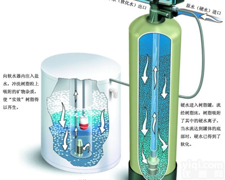 齐全  巴南<em>软水</em>装置万州软<em>水机</em>涪陵黔江软化水设备