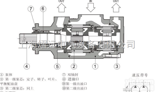 <em>意大利</em>原装@<em>ATOS</em>单联/双联<em>叶片</em>泵