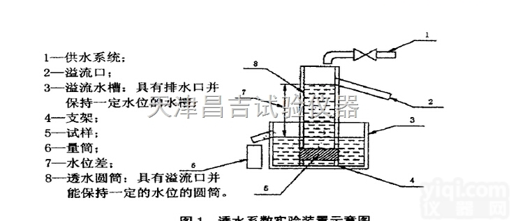 <em>路面砖</em><em>透水</em>系数试验装置 <em>透水</em><em>路面砖</em>渗透装置