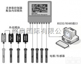 KM3000  KM3000在线<em>水质</em>多<em>参数</em><em>控制器</em>/KM3000多<em>参数</em><em>水质</em>分析仪