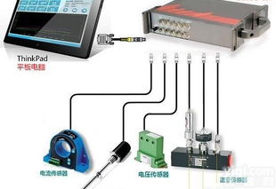 TAQ  TAQ2液压<em>测试仪</em>，LERO品Pai<em>测试仪</em>，液压<em>实验</em>室<em>测试仪</em>，改造试验，多...