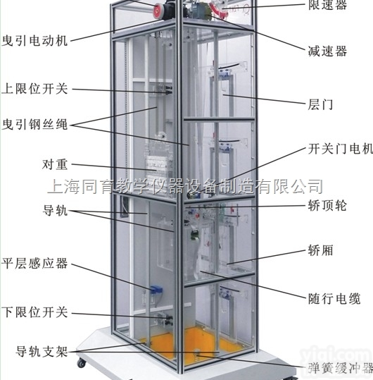 TYDT-1  电梯电气排故<em>模拟</em><em>仿真</em>考核系统|透明<em>仿真</em>电梯教学模型
