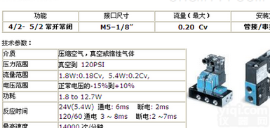 <em>MAC</em><em>电磁阀</em>37系列，<em>美国</em><em>MAC</em><em>电磁阀</em>上海办事处