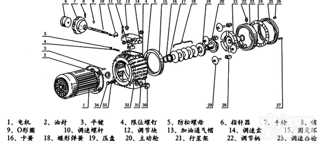 B4DH18  <em>弗兰德</em><em>减速机</em> 天津<em>弗兰德</em><em>减速机</em>