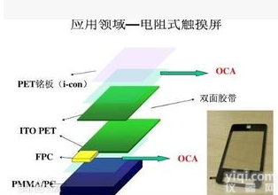 OCA<em>光学</em>胶  OCA<em>光学</em>胶 <em>加工</em>分切 昆山重庆东莞