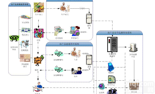 <em>农产品</em>质量<em>追溯</em>系统-手机一扫便知<em>农产品</em>身份