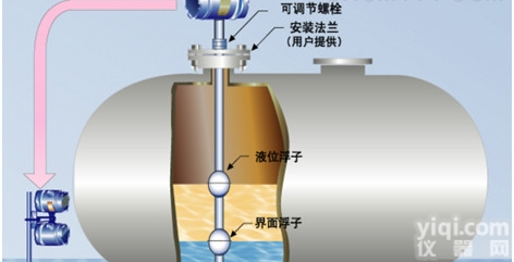 NET—I/L  磁致伸缩<em>液位计</em>-磁致<em>伸缩式</em>厂家