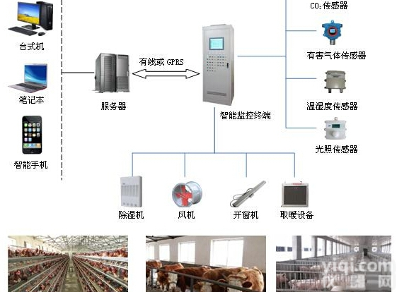 <em>畜禽养殖</em><em>监控系统</em>的重要组成部分