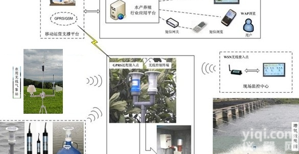 <em>水产养殖</em>监控系统是渔民朋友<em>养鱼</em>的好帮手