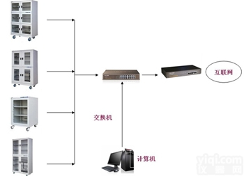<em>网络型</em>电子防潮箱  <em>网络型</em>电子防潮箱