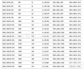 CKSC-108/10-6%  <em>西安</em>串联<em>电抗器</em>