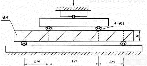 <em>天然饰面石材抗折夹具</em>