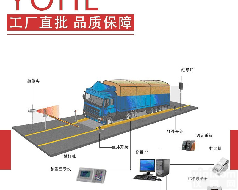 SCS  <em>常州市</em>圩塘<em>地磅</em>维修，专业修理<em>地磅</em>