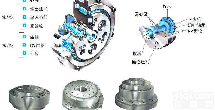 nabtesco<em>减速机</em>，RV<em>减速机</em>，帝人<em>减速机</em>