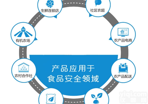 农<em>产品批发</em>溯源称重<em>系统</em>，溯源称重<em>系统</em>卖多少钱