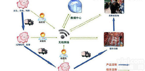 安卓<em>溯源</em><em>称重</em>系统，<em>溯源</em><em>称重</em>系统解决方案