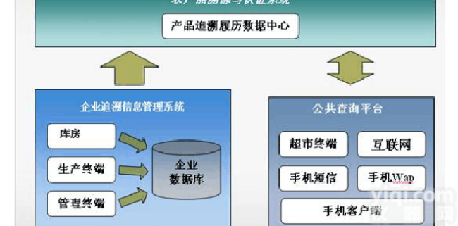 <em>农产品</em>溯源<em>系统</em>报价