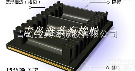 大<em>倾角</em><em>挡边</em><em>输送带</em>质量三包一年