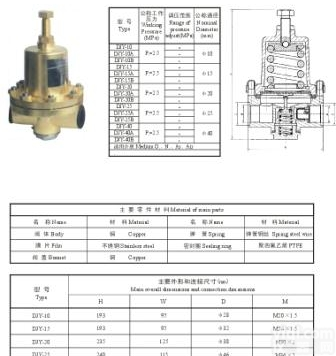DJY  上海繁瑞水用减压表DJY型低温<em>减压阀</em>DJY高<em>精密</em>度减压器 上海<em>减压阀</em>门...