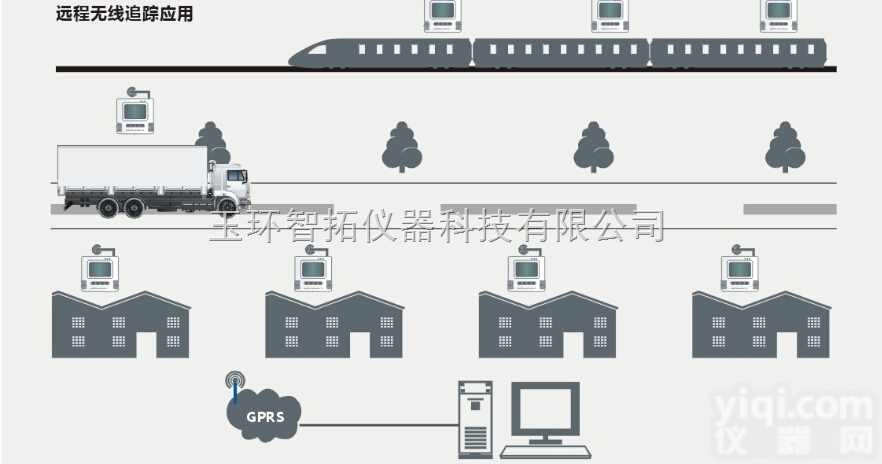GS200-E2T  <em>车载</em>温度<em>监控</em>系统